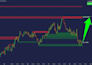 create tradingview pine script alert system, indicator and strategy